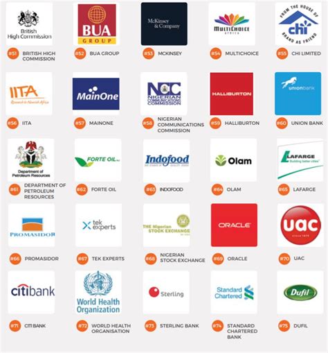 These Are The 100 Best Companies To Work For In Nigeria - Career - Nigeria