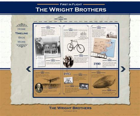 Wright Brothers Timeline by Rachel Krohn at Coroflot.com