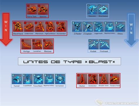 C&C 4 Units - Tiberian Twilight - CNCNZ.com Forums