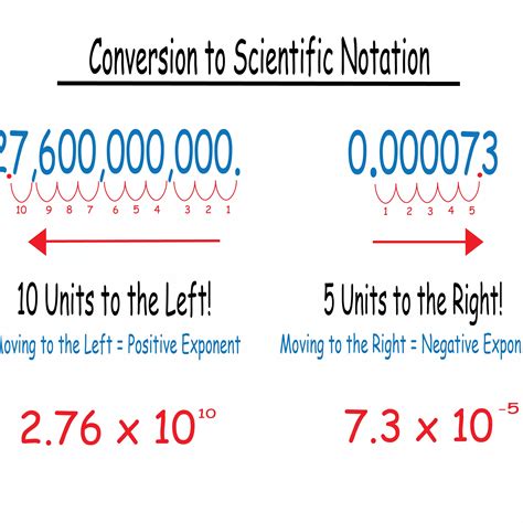 Scientific Notation - Worksheets Library