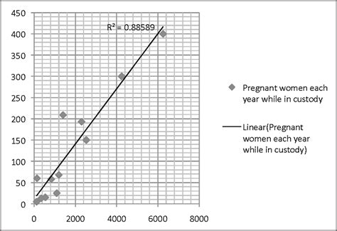 Health Care of Pregnant Women in U.S. State Prisons | Semantic Scholar
