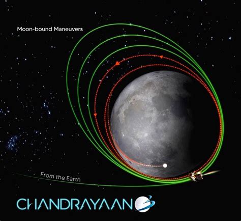 Chandrayaan-3 landing: Assam school-colleges to remain open till 6 p.m ...