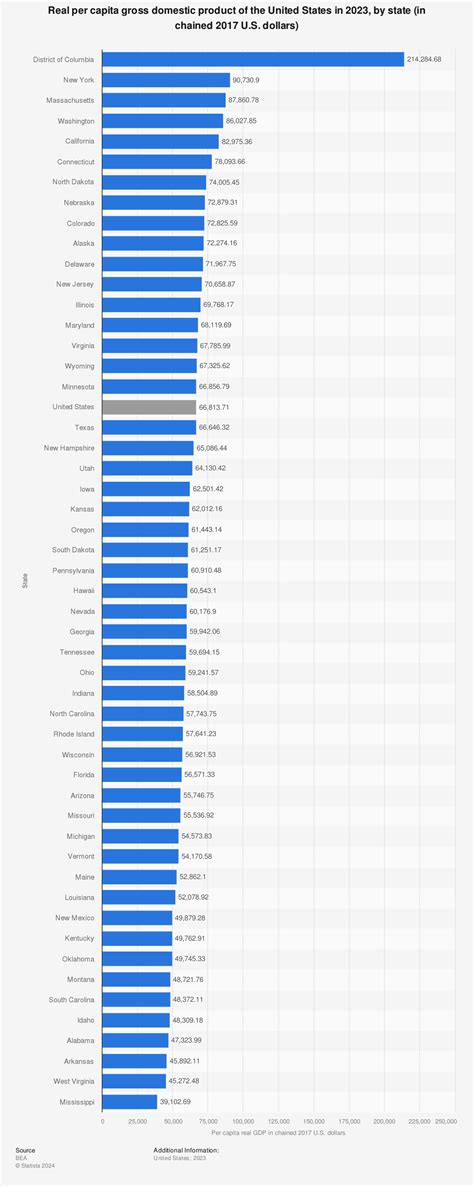 Us States Gdp Per Capita Map