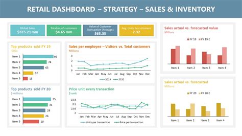 Sales and Inventory Dashboard PowerPoint - SlideModel