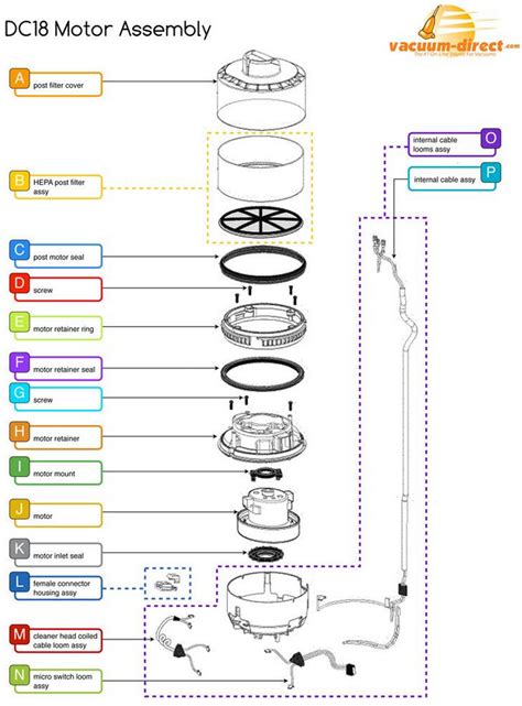 Dyson DC18 Vacuum Parts – Vacuum Direct