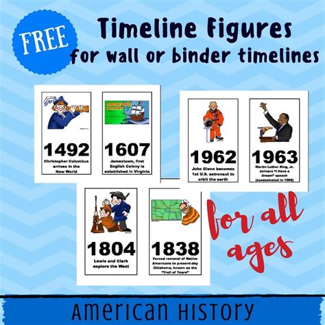 Free American History Timeline Figures Printables Homeschool - Photos