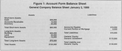 Balance Sheet - expenses