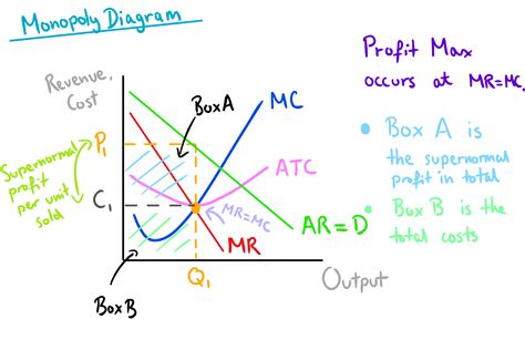 Monopolies — Mr Banks Economics Hub | Resources, Tutoring & Exam Prep