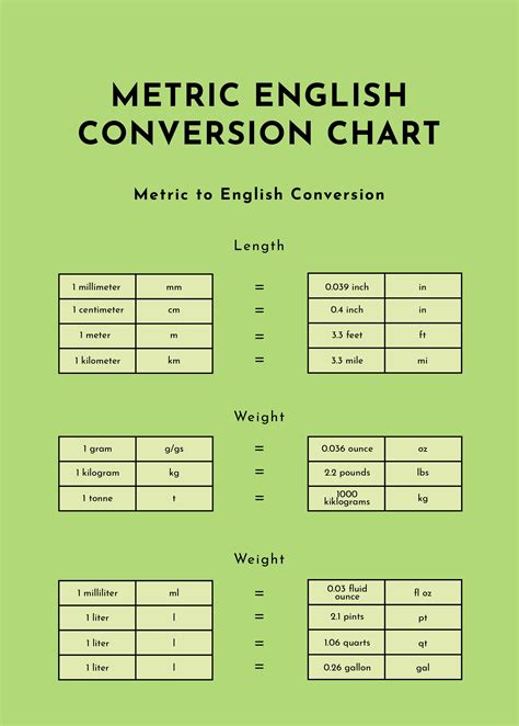 Simple Metric System Chart