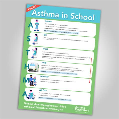 Asthma First Aid for Children at School Poster - English A3 Poster - 1 ...