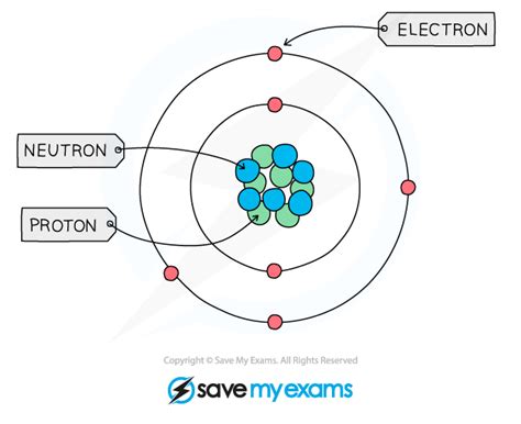 Standard Representation of Atom - NoeltaroKaufman