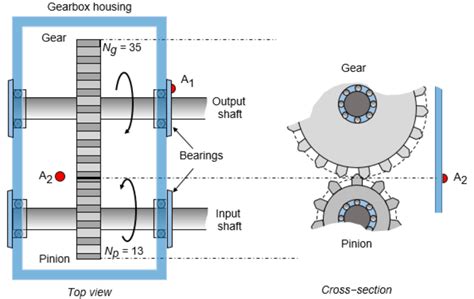 Vibration Analysis of Rotating Machinery