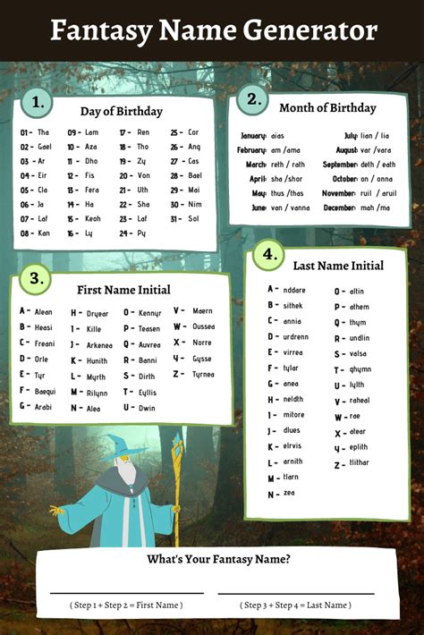 Fantasy Character Name Generator | Imagine Forest