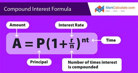 How to Calculate Compound Interest — Derivation, and Example with ...