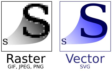 Graphic Files Explained- Vector vs Raster | VectorMan