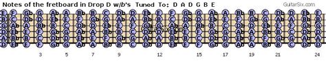 How To Tune To Drop D On Guitar Tuner