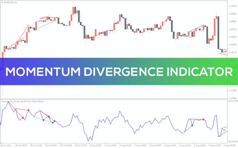 Momentum Divergence Indicator for MT4 - Download FREE | IndicatorsPot