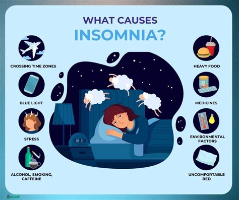 INSOMNIA - Symptoms, Causes, Risk Factors, Complications, and Natural Remedies for Insomnia - Ecosh