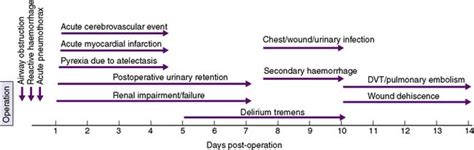 Surgical Complications – Telegraph