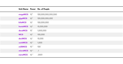 The Other PRC - The MCG as a decimal unit of measurement