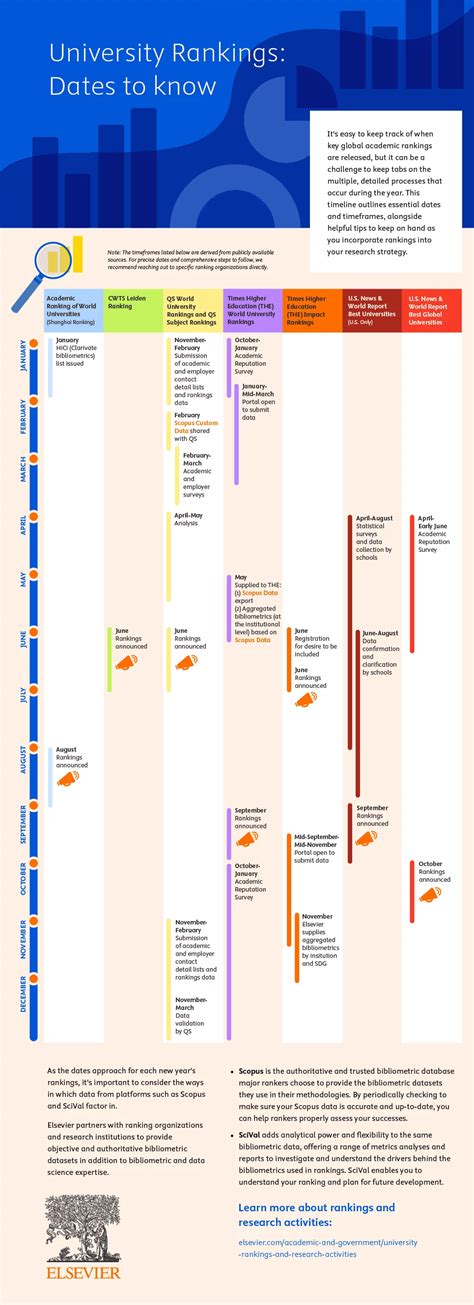 Learn more about university rankings and how research activities contribute