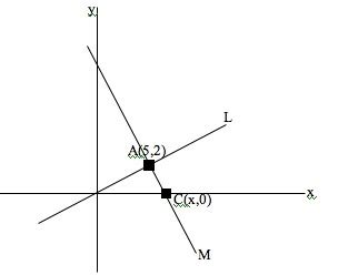 MathNotations: Making Connections: An Algebra Problem -- Or Is it ...