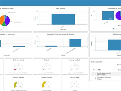 LabWare LIMS Pricing, Reviews & Features - Capterra Canada 2023