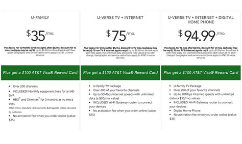 AT&T U-verse TV, Internet, Voice Packages & Bundles