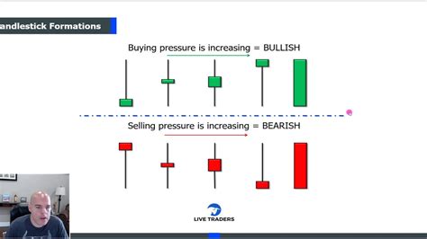 Trading Candlestick Pattern For Traders Greeting Card ...