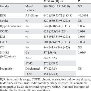 Relationship between Mean BNP levels and Clinical Characteristics ...