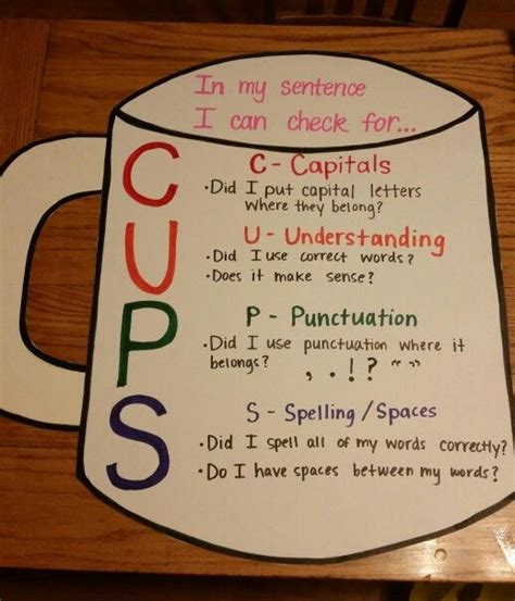 CUPS writing strategy poster that I made for my classroom ...