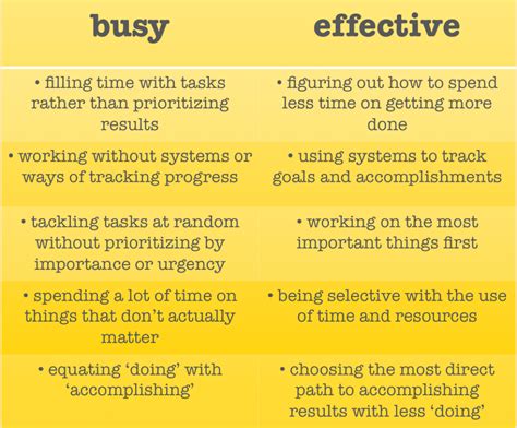 The Difference Between Being Busy and Getting Things Done - UNREASONABLE in 2020 | Getting ...