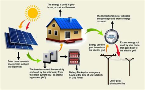 Hybrid Solar Power Plant