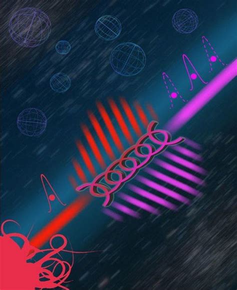 New dimensions of quantum information added through hyperentanglement ...