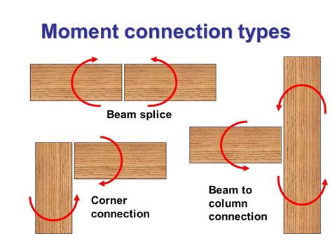 timber moment connection design example - howtoposeforpicturesatrestaurant