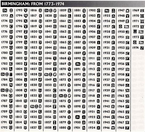 dating english hallmarks silver and gold
