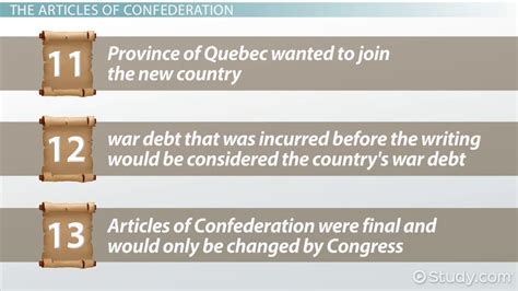 Articles of Confederation | Background, Purpose & Summary - Lesson | Study.com