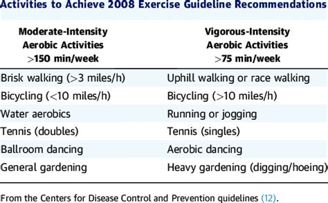 Metabolic Equivalent (MET): Pick The Best Exercise For | atelier-yuwa.ciao.jp