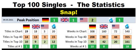 Snap On Date Code Chart