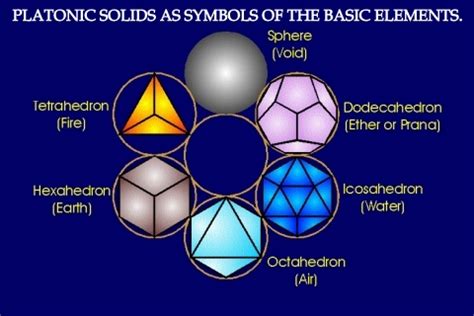 Symbols - Signals To The Subconscious | BRAINTENANCE: Train, Strain And Improve Your Brain ...