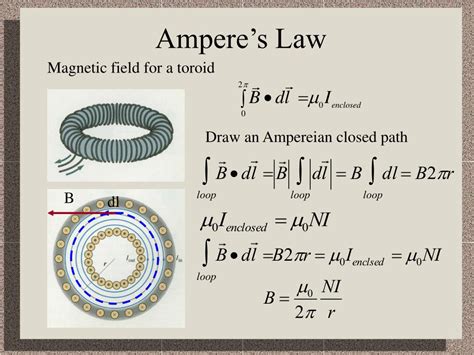 PPT - Ampere’s Law PowerPoint Presentation, free download - ID:962460