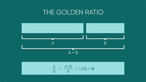 The Golden Ratio - Storm Cloud Marketing | Storm Cloud Marketing