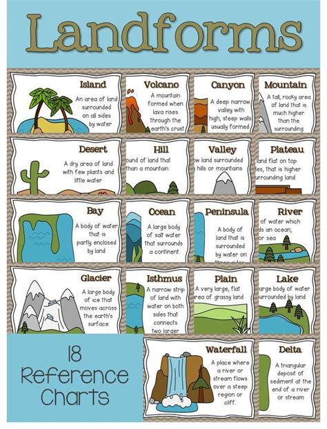 Landforms, Continents & Oceans {A Science, Writing & Literacy Unit} | Teaching geography, 4th ...