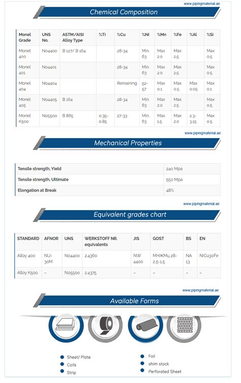 Monel plate and monel alloy sheet/ strip/ coil suppliers in UAE