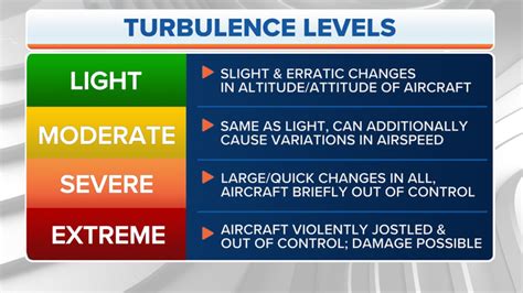 Here's what causes turbulence and why you shouldn't be afraid of it | Fox Weather