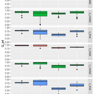 Boxplot of Q_a4 by Speaker and Type x Position for Spanish /d ...