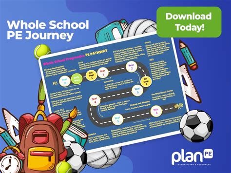 Whole school Primary PE curriculum Journey road map | Teaching Resources