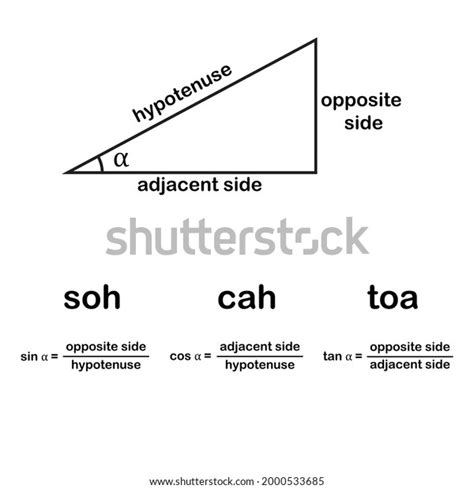 Trigonometry Triangle Formula Soh Cah Toa Stock Vector (Royalty Free ...