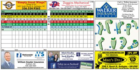 The Valley - Scorecard