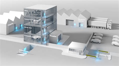 Networked access control systems | Bosch Energy and Building Solutions Global